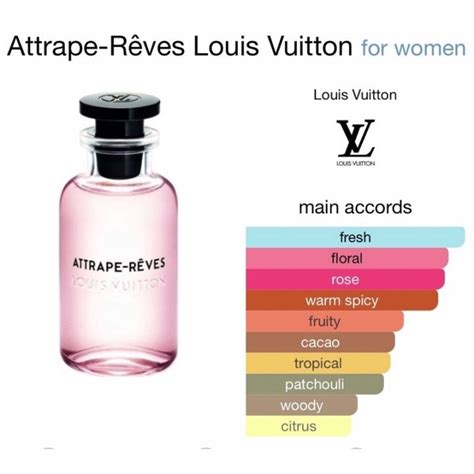 lv parfum rose|rose des vents complete.